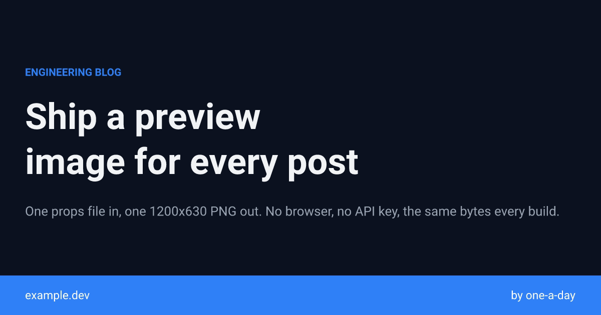 The shipped Open Graph card at 1200×630: kicker, two-line title, summary, and an accent band with the site and author