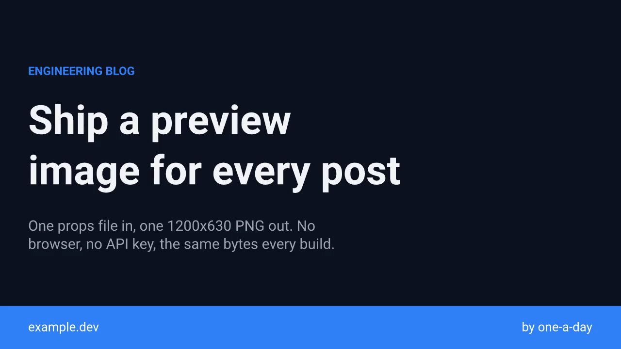 The template itself at its defaults: an Open Graph card with a kicker, title, summary and accent band