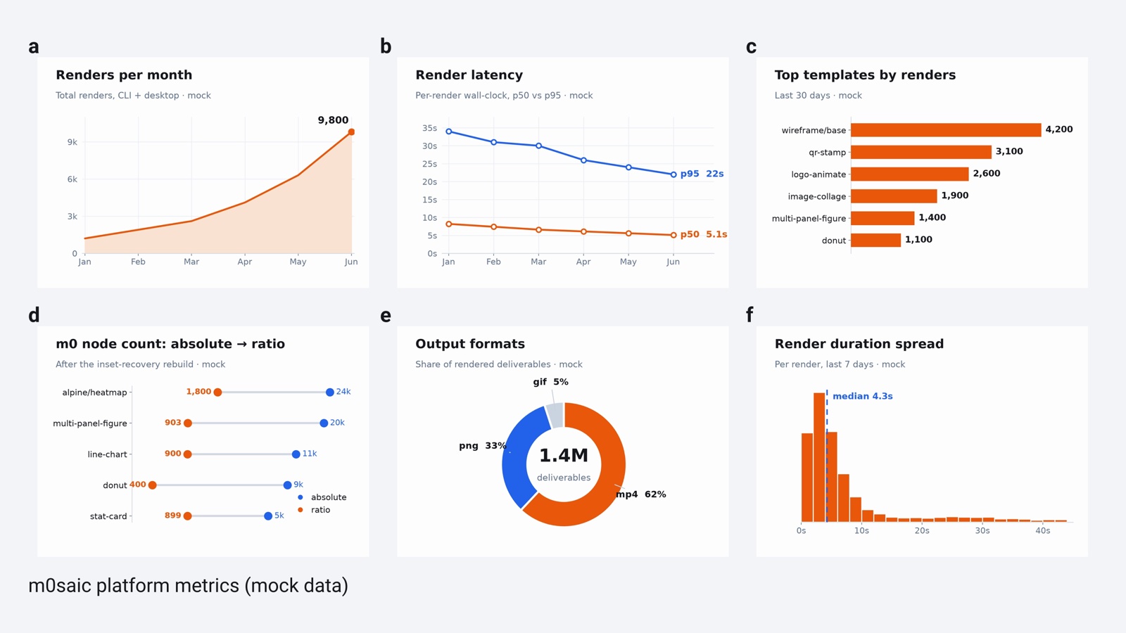 Multi-Panel Figure — a @m0saic-dev/science/multi-panel-figure/v1 render