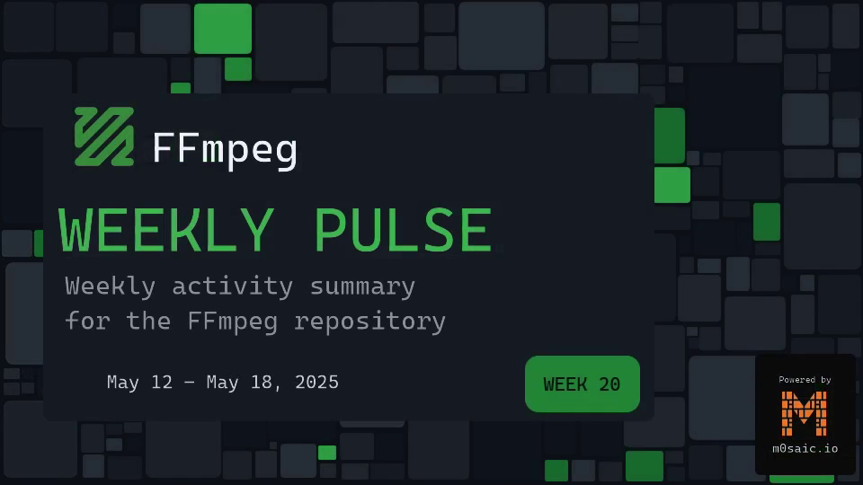 An animated dashboard sequence of a repository's weekly activity
